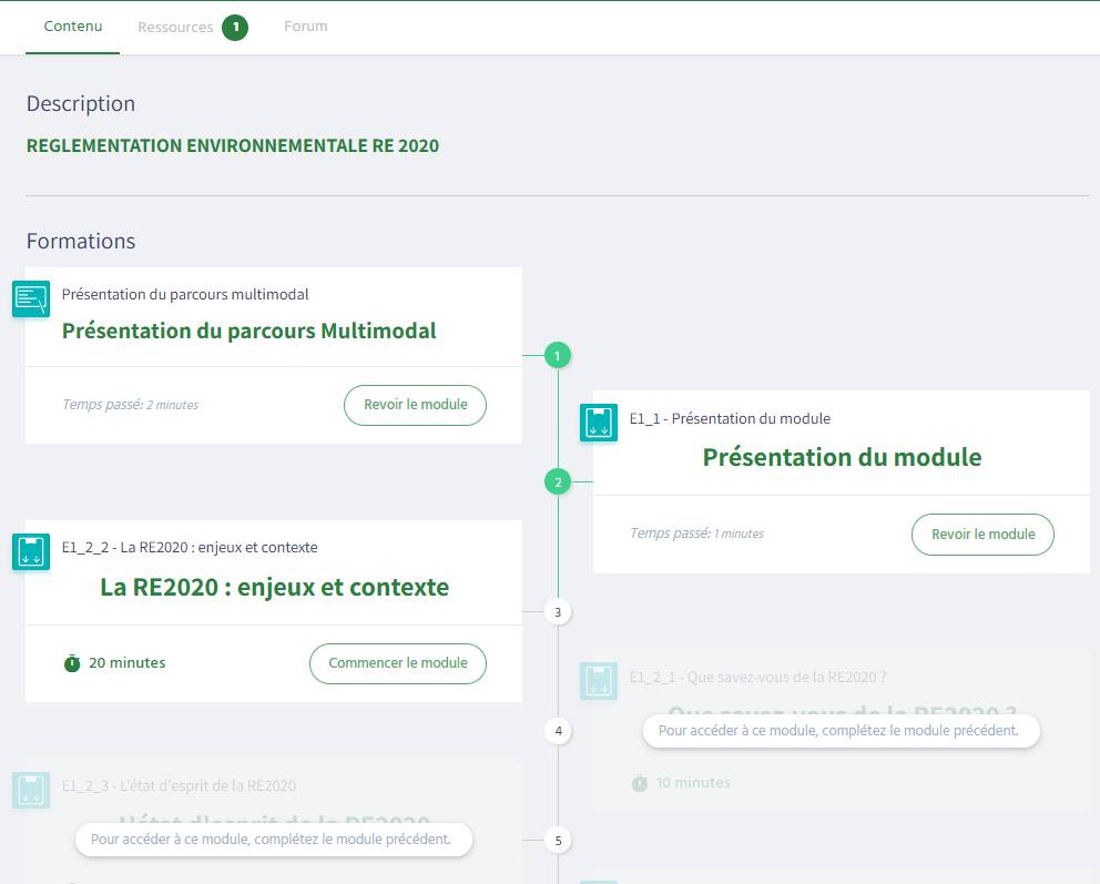 Visuel multimodal